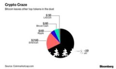 区块链投资热点解析：未来投资机会与趋势分析