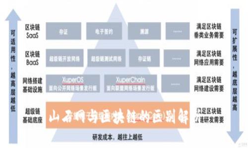 山石网与区块链的区别解析