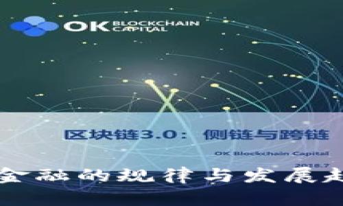 区块链金融的规律与发展趋势分析