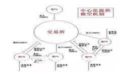 如何找到imToken中的比特币私钥：详细指南