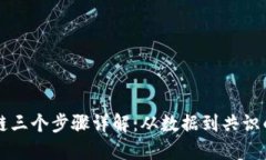 区块链三个步骤详解：从数据到共识的过程