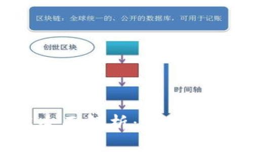 区块链技术全面解析：它到底是什么软件？