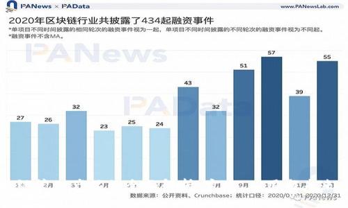 区块链管理产品的全面解析：定义、应用与未来发展