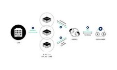 全面解析ImToken: 你的数字钱包与ICO平台选择