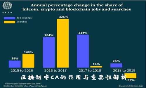 区块链中CA的作用与重要性解析