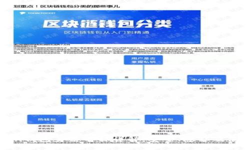 imToken钱包身份名称详解：安全、隐私及使用体验