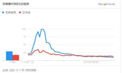 如何在IM钱包中添加狗狗币（Dogecoin）