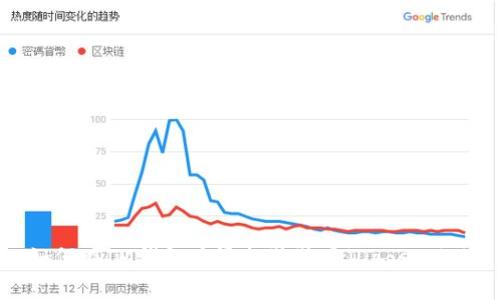 如何在IM钱包中添加狗狗币（Dogecoin）