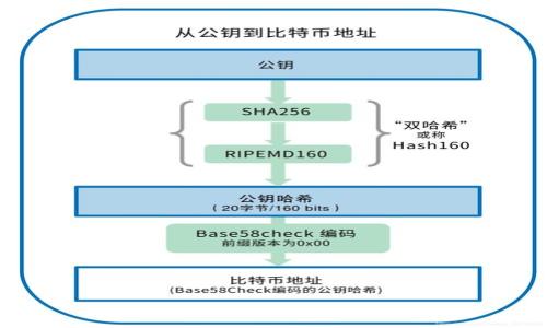 如何设置imToken钱包的手续费，确保安全与效率/  
imToken, 手续费设置, 数字钱包, 加密货币/guanjianci  

在当今数字货币的世界中，交易费用（手续费）是用户常常需要面对的一个问题。imToken作为一款备受欢迎的数字货币钱包，允许用户自由地管理和转移各种加密资产。然而，许多用户在使用imToken时，对于手续费的设置可能并不够清楚。因此，本文将深入探讨如何在imToken钱包中设置手续费，确保交易的安全和效率。  

1. imToken手续费的基本概念  
手续费，通常是用户在进行加密货币交易时需要支付的费用，目的是为了激励区块链网络中的矿工或验证者处理该交易。在imToken钱包中，用户可以根据网络的拥堵程度调整手续费。通常在网络繁忙时，手续费会相对较高，而在网络空闲时，手续费则会低一些。  
在imToken中，手续费的设置对于交易速度和交易成功率有直接影响。手续费过低可能导致交易被延迟或不被确认，而手续费过高则会增加交易成本。因此，了解如何合理设置手续费非常重要。  

2. 了解imToken中的手续费设置  
在imToken钱包中，用户在发起交易时，会看到一个手续费的设置选项。通常，imToken会根据当前网络状态自动为用户推荐一个合理的手续费。在发起交易之前，用户可以选择默认的手续费，也可以手动调整。  
手续费设置的主要参数包括：  
1. **默认手续费**：这是imToken根据网络状态自动推荐的手续费。  
2. **自定义手续费**：用户可以手动输入手续费的金额，或选择低、中、高等费用级别。  
3. **优先级选择**：imToken通常提供不同的优先级选项，以便用户在需要时可以加快交易确认速度。  
4. **实时更新信息**：在设置手续费时，用户可以看到当前网络的拥堵情况及建议手续费。  

3. 如何设置imToken的手续费  
设置imToken的手续费非常简单。用户在进行交易时，可以按以下步骤进行设置：  
ol  
listrong打开imToken钱包：/strong确保你已经下载并安装了imToken应用，并成功登录你的账户。/li  
listrong选择交易：/strong在资产页面，选择你想要转账的加密货币，并点击“转账”按钮。/li  
listrong输入接收地址和金额：/strong在转账页面上，填入接收方的地址以及转账的金额。/li  
listrong设置手续费：/strong在手续费设置部分，用户可以选择默认的手续费或者手动调整。用户可以在高、中、低费用中进行选择，或者手动输入具体的手续费金额。/li  
listrong确认交易：/strong核对所有信息无误之后，点击确认发送交易。/li  
/ol  
这就是在imToken中设置手续费的基本步骤。合理的手续费设置将大大提高交易的成功率和效率。  

4. 如何判断手续费设置的合理性  
判断手续费设置的合理性可以从多个角度进行分析：  
1. **网络状况**：在网络拥堵时，推荐选择较高的手续费，以加快交易处理速度。在网络空闲时，可以适当降低手续费。  
2. **交易紧迫性**：如果这是一个紧急交易，建议使用高手续费以确保快速确认。如果不紧急，低手续费也是可行的。  
3. **历史交易验证**：用户可以参考自己以往相似交易的手续费设置以及确认时间，从中寻找合适的范围。  
4. **社区交流**：在一些数字货币论坛与社交媒体上，可以获取有关手续费设置的建议，听取其他用户的经验，可以帮助你更好的设置手续费。  
总之，合理设置手续费需要对网络状况、交易类型以及个人需求进行综合分析。  

5. 其他平台手续费设置的比较  
虽然imToken是一款功能完善的钱包，但如果你使用其他平台（如Coinbase、Binance），也会发现它们有各自的手续费设置机制。以下是几种常见的数字货币平台的手续费设置方式的比较：  
ol  
listrongCoinbase：/strongCoinbase通常有固定的手续费结构，取决于交易金额。用户在交易时将看到包含固定费用和变动费用的手续费。用户不能像在imToken那样灵活设置费用。/li  
listrongBinance：/strong在Binance上，用户可以选择不同的交易类型（市场单、限价单等），手续费也会根据选择的交易类型有所不同。Binance的降低手续费也与持有BNB（币安币）有关。/li  
listrongCoinMarketCap：/strongCoinMarketCap虽然不直接涉及交易，但它提供了市场上各种交易所的手续费信息，方便用户在选择交易所时作决策。/li  
/ol  
通过对比，可以发现各平台的手续费政策各有特色，imToken提供了更高的灵活性和自主权，让用户能根据自己的需求进行适当设置。  

6. 如何你的手续费设置策略  
手续费设置策略可以帮助用户节省成本、提高交易效率。以下是一些的策略：  
1. **关注市场动态**：实时关注加密货币市场的动态变化，尤其是交易所手续费的变动。  
2. **把握时机**：在网络不繁忙的时候进行交易，可以享受较低的手续费。  
3. **使用工具分析**：使用一些专门的工具或网站，来分析当前网络的手续费建议，以及各大交易所的手续费比较。  
4. **多样化交易方式**：除了使用imToken，还可以尝试其他平台根据需求进行交易，多样化的选择有助于成本。  
通过以上的策略，可以使手续费设置更加合理，从而交易体验。  

7. 未来imToken手续费的发展趋势  
随着区块链技术的发展和数字货币的普及，imToken以及其他数字钱包的手续费设置可能会迎来更大的变化。以下是一些可能的发展趋势：  
1. **智能手续费**：未来可能会有更智能的算法根据用户的历史交易、网络状态等自动推荐手续费，用户无需手动设置。  
2. **动态调整机制**：可能会根据用户的消费习惯，自动为其调整手续费，达到最佳使用效果。  
3. **透明化手续费结构**：随着用户对手续费透明度的要求增加，imToken可能会更加透明化手续费的计算方式。  
4. **去中心化交易所的崛起**：去中心化交易所的兴起，让用户在手续费设置上有了更多选择以及控制权。  
总的来说，imToken手续费的未来发展将依赖市场需求和技术的不断演进。  

总结  
在imToken钱包中设置适当的手续费是确保交易成功与效率的重要手段。用户需要根据网络状况、交易紧迫性以及历史数据合理设置手续费。通过不断学习和借鉴其他平台的经验，可以不断个人的手续费设置策略。随着技术的发展，imToken的手续费设置将更加智能化和透明化，为用户提供更加便捷的服务。  

可能相关问题解答  
ul  
li如何解决imToken交易未确认的问题？/li  
liimToken手续费与其他钱包的比较？/li  
li影响imToken手续费的因素有哪些？/li  
liimToken的安全性如何保障？/li  
/ul  

1. 如何解决imToken交易未确认的问题？  
交易未确认是许多用户在使用imToken时可能遇到的问题。这通常与手续费设置、网络拥堵及其他一些因素有关。以下是一些解决未确认交易的方法：  
ol  
listrong检查手续费设置：/strong首先，用户需要确认当初发起交易时设置的手续费是否合理。如果设置过低，可能导致交易未能及时被确认。此时，可以尝试手动加速交易，增加手续费。/li  
listrong处理网络拥堵：/strong如果网络处于较为拥堵状态，用户可能需要耐心等待交易确认。可以通过检查区块链浏览器了解网络状况。/li  
listrong使用加速工具：/strong有些网站提供了交易加速服务，用户可以输入交易ID以获得加速服务。注意选择信誉良好的加速服务。/li  
listrong重新发起交易：/strong如果交易长时间未确认且没有被矿工处理，可以考虑取消原交易并重新发起一笔交易，记得设置合理的手续费。/li  
/ol  
需要留意的是，解决未确认交易的问题并不是绝对的，用户应根据具体情况进行判断。  

2. imToken手续费与其他钱包的比较？  
imToken是一款非常流行的数字货币钱包，但同时市场上还有许多其他钱包平台可供选择。以下是imToken与一些知名钱包在手续费设置上的比较：  
ol  
listrongCoinbase：/strongCoinbase的手续费相对较高，其费用结构通常包括固定费和变动费，用户在交易时无法像imToken那样灵活设置，而是根据交易金额自动生成，同时用户也需支付网络费用。/li  
listrongBinance Wallet：/strongBinance Wallet允许用户进行高级设置，非常灵活。用户可以选择不同的做市商、设置限价单等，这使得其手续费结构比较复杂。/li  
listrongTrust Wallet：/strongTrust Wallet的手续费结构比较简单，比imToken略低一些，支持大多数主流数字资产，但用户在设置时不是特别灵活。/li  
/ol  
总体来看，imToken在手续费的灵活性与自主权上表现突出，适合需要经常进行快速交易的用户。  

3. 影响imToken手续费的因素有哪些？  
影响imToken手续费的因素有很多，了解这些因素有助于用户更好地设定合理的手续费：  
ol  
listrong网络拥堵情况：/strong在网络拥堵高峰时，交易手续费普遍较高，因此，用户可以根据网络状态设定合适的手续费。/li  
listrong交易金额：/strong通常，较大的交易金额会伴随较高的手续费，因此，用户可在较低手续费的情况下发起小额交易。/li  
listrong交易类型：/strong不同类型的交易（如ERC20代币，以及其他不同区块链之间的交易），手续费也会有所差异，用户应理解不同类型交易所需的手续费。/li  
listrong个人账户状况：/strong不同的用户在imToken上的交易历史、持有资产情况，也可能影响其手续费设置的灵活性与选择范围。/li  
/ol  
通过了解这些因素，用户可以在交易时更有针对性地设置手续费，提升交易体验。  

4. imToken的安全性如何保障？  
imToken作为一款数字钱包，其安全性无疑是用户非常关注的一个问题。在保护用户资产方面，imToken采取了多项安全措施：  
ol  
listrong私钥管理：/strongimToken采用本地存储，用户的私钥不会上传至服务器，保证私钥的完全掌控仅在用户手中。/li  
listrong双重身份验证：/strong用户在进行重要操作时，需要进行双重身份验证，以增加非法访问的难度。/li  
listrong资产保险机制：/strongimToken推出了一些类似保险的机制，为用户在遇到特定情况下可能造成的资产损失提供保障。/li  
listrong紧急备份选项：/strongimToken提供简易的备份选项，协助用户应对意外情况，例如设备丢失或损毁。/li  
/ol  
总之，imToken在安全性方面做了很多努力，用户在使用过程中也应保持警惕，定期更新密码和注意安全隐私。