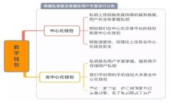 imToken安全测试：全面解析数字资产安全性与保护