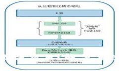 TRX在IM钱包中无法交易？解决方法与常见问题解析