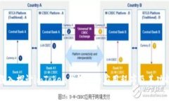 深入探讨imToken钱包中的应用程序及其功能
