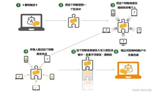   
imToken软件盒：全方位解锁数字资产管理的秘密