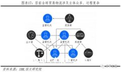 探秘图树区块链代币：定义、功能与未来趋势