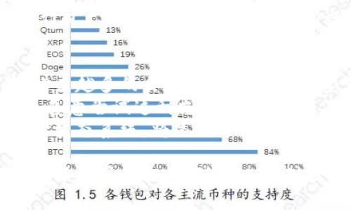 区块链合约支付的全面解析与应用
区块链, 合约支付, 智能合约, 去中心化/guanjianci

区块链合约支付的定义
区块链合约支付是一种基于区块链技术的支付方式，其基本思路是通过智能合约在去中心化的网络上自动执行支付功能。智能合约是一段在区块链上运行的代码，可以自动地处理合约的执行条件，确保交易的透明性和不可篡改性。这种支付方式常用于各种需要自动化和确保信任的场景，如供应链管理、金融服务和电子商务等。

区块链合约支付的工作原理
区块链合约支付的核心在于智能合约的运作。智能合约是一个编程代码，具备实现自我执行和自动化验证的能力。区块链技术确保了合约内容的公开透明，任何用户都可以查看合约的代码和执行情况。通过将合约的执行和资金自动化，区块链合约支付能够降低交易成本，提高效率。
当合约条件满足时，智能合约自动执行，完成支付。例如，在一个简单的合约中，买方和卖方达成交易，智能合约确保支付关系在满足特定条件后被自动触发，这种方式消除了对中央机构的依赖。

区块链合约支付的优势
区块链合约支付带来了多个优势：
ul
    listrong透明性：/strong所有交易记录都被存储在区块链上，用户可以随时验证和审计。/li
    listrong自动化：/strong合约的执行无需人工干预，减少了人为错误和欺诈的风险。/li
    listrong降低成本：/strong通过去中心化的网络，交易双方无需支付中介费用。/li
    listrong安全性：/strong区块链的加密技术保证了数据的安全性和隐私性。/li
/ul

区块链合约支付的应用场景
区块链合约支付的应用场景非常广泛，以下是一些主要的应用场景：
ul
    listrong电子商务：/strong在电商平台上，合约支付可以确保消费者在收到商品后自动支付，从而提升购物体验。/li
    listrong资金管理：/strong如果企业需要管理大量的合同和支付，区块链合约可以自动化处理，提高管理效率。/li
    listrong供应链管理：/strong通过在区块链上记录每一步的交易，供应链中的各个参与方都能够实时查看产品的流动情况/li
    listrong法律合约：/strong智能合约可以用于简化某些法律合约的执行流程，例如房地产交易或股权转让。/li
/ul

区块链合约支付的挑战
尽管区块链合约支付具有诸多优势，但也面临一些挑战。其中之一是法律和监管的复杂性。许多国家对智能合约的法律地位仍未明确，这使得合约的执行可能面临法律纠纷。
此外，技术门槛也是一个问题，普通用户可能难以理解和使用智能合约，这需要教育和支持。与此同时，随着区块链技术的快速发展，如何保障数据的安全性面临持续的挑战，黑客攻击与数据泄露事件时有发生。

区块链合约支付可能引发的相关问题
ol
    li区块链合约支付是否会改变传统商业支付方式？/li
    li区块链合约支付如何确保安全性？/li
    li对中介机构有什么影响？/li
    li未来区块链合约支付的发展趋势是什么？/li
/ol

区块链合约支付是否会改变传统商业支付方式？
区块链合约支付的兴起有可能对传统商业支付方式造成颠覆性影响。当前，大多数商业支付依赖于银行或其他金融机构作为中介进行资金结算，这不仅增加了成本，还可能导致交易延迟。而区块链合约支付通过去中心化的方式实现了即时支付，消除了对中介的需求，有望彻底改变支付的生态。
此外，随着消费者对在线交易安全性的关注度提高，区块链合约支付提供的透明性和安全性将成为吸引用户的重要因素。这意味着未来的商业模式可能更加侧重于基于区块链技术的支付解决方案，从而促使传统商业支付方式逐步被替代。

区块链合约支付如何确保安全性？
区块链合约支付的安全性来源于其技术架构的特点。首先，区块链采用了加密技术，确保数据在传输和存储过程中的安全性。此外，去中心化结构使得单个节点的攻击不会影响整个网络的运行，这降低了整体风险。其次，智能合约的代码一旦上传到区块链，就无法被随意更改，确保了合约条款的可靠性。
为了进一步增强安全性，开发者需要编写高质量的代码，防止潜在的漏洞和攻击点。许多项目也会邀请外部安全审计公司来评估智能合约的安全性。这些措施共同构成了一个多层次的安全防护体系，确保区块链合约支付的可靠性。

对中介机构有什么影响？
区块链合约支付的普及将对中介机构产生深远影响。传统的支付流程通常依赖于银行、支付处理商等中介来完成资金的转移和结算。区块链合约支付的去中心化特性使得交易可以直接在区块链上进行，省去了中介的角色。这将导致中介机构面临客户流失和收入下降的风险。
然而，中介机构并不一定会就此消失，而是需要转型与进化。它们可以在区块链系统中扮演新的角色，例如提供技术支持、咨询服务，或者在区块链上进行资产管理等。此外，新的市场也会出现，相关的服务将涌现，例如区块链合约的开发、审计和维护服务。这意味着中介机构在拥抱区块链技术的同时，可以创造新的业务机会。

未来区块链合约支付的发展趋势是什么？
未来区块链合约支付的发展趋势可以从几个方面进行分析。首先，随着区块链技术的不断进步，智能合约的功能将更加完善，支持更复杂的交易场景。越来越多的企业将采用这种新型支付方式，提高效率并减少成本。
其次，区块链合约支付的法规和政策将逐步完善，政府和监管机构可能会针对智能合约制定相关法律框架，为其合规性提供保障。这将推动更多的企业愿意尝试这种支付方式，降低了法律风险和不确定性。
最后，随着数字货币的兴起，区块链合约支付将与数字货币的应用结合得更加紧密，提供更加多样化的支付选项，满足日益增长的市场需求。未来的支付生态系统，将是一个融合了传统支付方式和区块链技术的新局面。

总结来说，区块链合约支付凭借其独特的技术优势，正在逐步改变我们传统的商业支付模式。同时，在确保安全性和合法性的前提下，未来的市场中充满了机遇与挑战。随着人们对区块链及智能合约的认识加深，它们将在未来的商业活动中扮演越来越重要的角色。