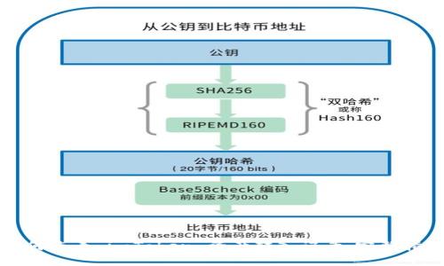 如何查看 imToken 资产转入记录：完整指南