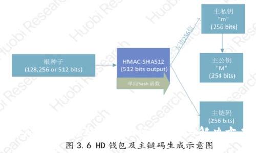 imToken转错账能追回吗？分析与解决方案