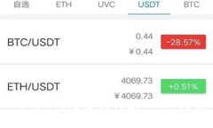 如何使用imToken钱包进行付款：详细指南与最佳实