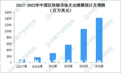 imToken宽带：解析数字资产管理的高效解决方案