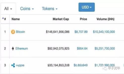 imToken钱包截图安全性分析：截图是否会导致资产被盗？