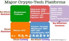 imToken 钱包的应用场景分析与使用指南