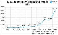   如何在imToken中有效设置较低的矿工费 /  guanji