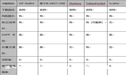 深入理解一体化区块链技术及其应用前景