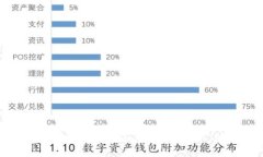 探索南京的数字资产钱包应用 imToken 的使用与发