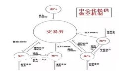 如何将ImToken转账至Heco链：详细步骤与注意事项