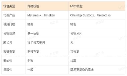 imToken与Bitz:全面比较与评测