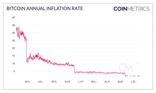 如何将ImToken钱包中的资产导出到其他钱包：全面指南