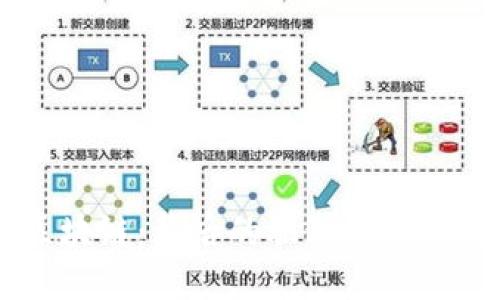 马云投资区块链：背后的驱动因素及其未来潜力