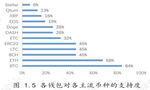 IM开头的比特币钱包推荐：全面指南与使用技巧