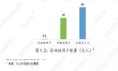 ImToken EOS映射流程详解：是否需要费用？