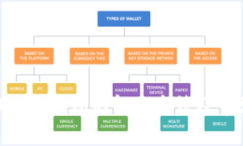 imToken钱包未打包的解决方法及常见问题解析