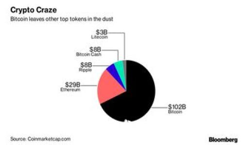  

Imtoken硬件钱包安全性分析：你的数字资产保护伞