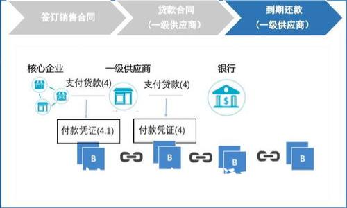区块链算法的起源与语言解析