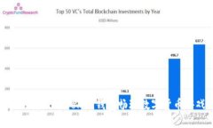 如何使用imToken钱包畅玩数字货币游戏