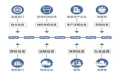 VPos在区块链中的意义与应用解析