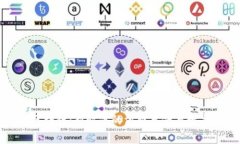 嗨购模式区块链：新时代的消费革命与数字资产
