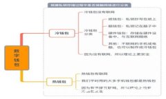 如何在IM钱包中添加新钱包：完整指南
