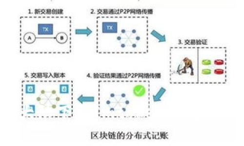 如何在大陆下载Imtoken钱包：完整指南