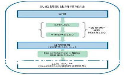 隐私与安全：iM钱包是否会被追踪？