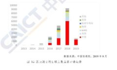 深入解析区块链中台技术及其应用前景