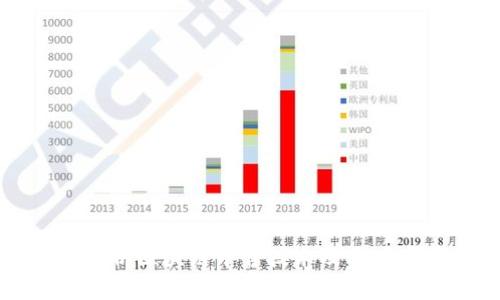 深入解析区块链中台技术及其应用前景