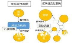 imToken钱包汇率实时查询及分析
