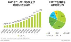 区块链自由投资：探索新兴行业及其影响