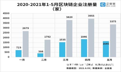 如何在imToken钱包中创建和管理ETH钱包