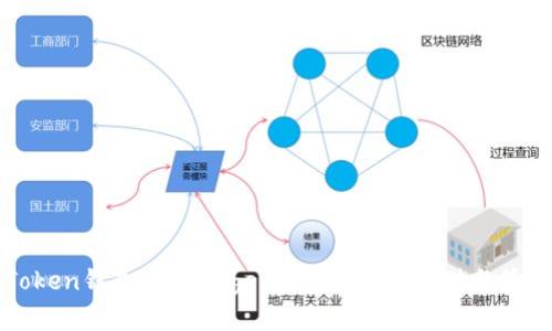 : imToken钱包支持Dogecoin（DOGE）存储与管理指南