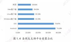 深入了解区块链OK链：技术原理及应用前景